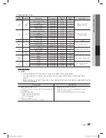 Предварительный просмотр 37 страницы Samsung LN55C750 User Manual