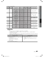 Предварительный просмотр 97 страницы Samsung LN55C750 User Manual