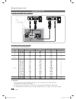 Предварительный просмотр 132 страницы Samsung LN55C750 User Manual