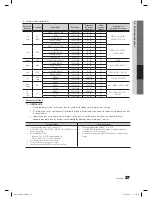 Предварительный просмотр 159 страницы Samsung LN55C750 User Manual