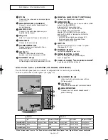 Preview for 10 page of Samsung LNR269D User Manual