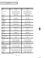 Preview for 133 page of Samsung LNR269D User Manual