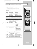 Предварительный просмотр 15 страницы Samsung LS17E34C Owner'S Instructions Manual