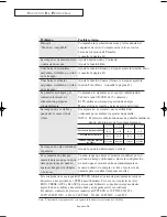 Предварительный просмотр 57 страницы Samsung LT-P1745U Manual De Instrucciones