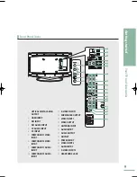 Предварительный просмотр 11 страницы Samsung LT-P468W Owner'S Instructions Manual