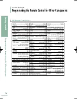 Предварительный просмотр 16 страницы Samsung LT-P468W Owner'S Instructions Manual