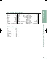 Предварительный просмотр 17 страницы Samsung LT-P468W Owner'S Instructions Manual