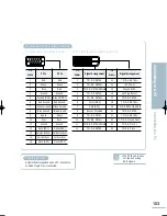 Предварительный просмотр 105 страницы Samsung LT-P468W Owner'S Instructions Manual