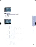 Предварительный просмотр 121 страницы Samsung LT-P468W Owner'S Instructions Manual