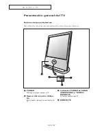 Предварительный просмотр 8 страницы Samsung LTM 1525 Manual De Instrucciones