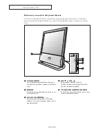 Предварительный просмотр 9 страницы Samsung LTM 1525 Manual De Instrucciones