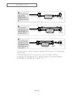 Предварительный просмотр 15 страницы Samsung LTM 1525 Manual De Instrucciones