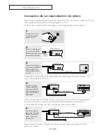 Предварительный просмотр 16 страницы Samsung LTM 1525 Manual De Instrucciones