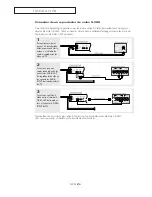 Предварительный просмотр 17 страницы Samsung LTM 1525 Manual De Instrucciones