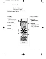 Preview for 11 page of Samsung LTM 225W Manual De Instrucciones