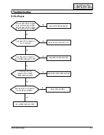 Предварительный просмотр 16 страницы Samsung LTM 295W Service Manual