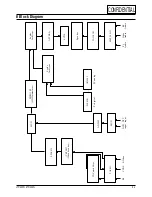 Предварительный просмотр 65 страницы Samsung LTM 295W Service Manual