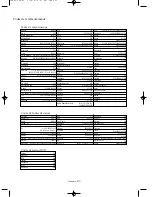 Предварительный просмотр 28 страницы Samsung LTN406W Owner'S Instructions Manual