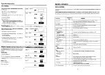 Preview for 8 page of Samsung M9G45 Owner'S Instructions And Cooking Manual