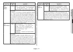 Preview for 17 page of Samsung MC28H5145 Series Owner'S Instructions & Cooking Manual