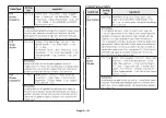 Preview for 54 page of Samsung MC28H5145 Series Owner'S Instructions & Cooking Manual