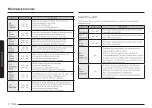 Preview for 20 page of Samsung MC32D 7736K Series User Manual