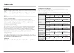 Preview for 31 page of Samsung MC32D 7736K Series User Manual