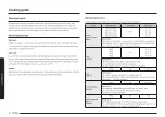 Preview for 34 page of Samsung MC32D 7736K Series User Manual