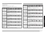 Preview for 37 page of Samsung MC32D 7736K Series User Manual