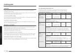 Preview for 38 page of Samsung MC32D 7736K Series User Manual