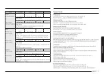 Preview for 39 page of Samsung MC32D 7736K Series User Manual