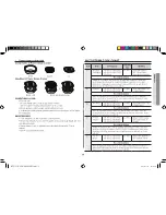 Preview for 13 page of Samsung ME1113TW Owner'S Manual