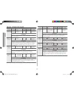 Preview for 14 page of Samsung ME1113TW Owner'S Manual