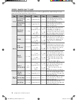 Preview for 36 page of Samsung ME179KFETSR/AA User Manual