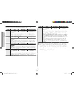 Preview for 20 page of Samsung ME6104W Owner'S Manual