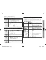 Preview for 23 page of Samsung ME6104W1 Owner'S Instructions & Cooking Manual