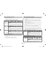 Preview for 28 page of Samsung ME6104W1 Owner'S Instructions & Cooking Manual