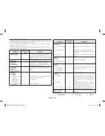 Preview for 20 page of Samsung ME83X Owner'S Instructions & Cooking Manual