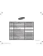 Preview for 24 page of Samsung ME83X Owner'S Instructions & Cooking Manual