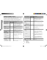 Preview for 16 page of Samsung ME86V Owner'S Manual