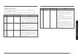 Preview for 17 page of Samsung MG30T5018CK/EO User Manual