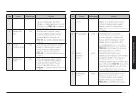 Preview for 19 page of Samsung MG30T5018CK/EO User Manual