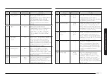 Preview for 23 page of Samsung MG30T5018CK/EO User Manual