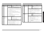 Preview for 25 page of Samsung MG30T5018CK/EO User Manual