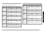 Preview for 29 page of Samsung MG30T5018CK/EO User Manual