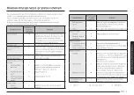 Preview for 31 page of Samsung MG30T5018CK/EO User Manual