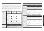 Preview for 33 page of Samsung MG30T5018CK/EO User Manual