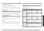 Preview for 35 page of Samsung MG30T5018CK/EO User Manual