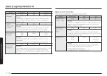 Preview for 36 page of Samsung MG30T5018CK/EO User Manual