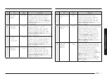 Preview for 67 page of Samsung MG30T5018CK/EO User Manual